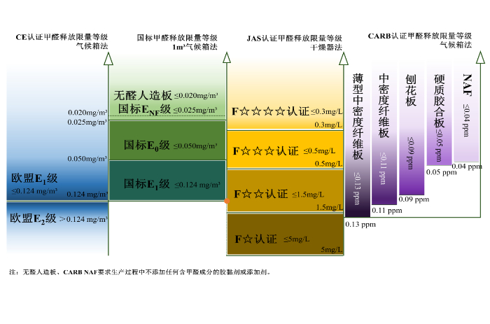 为消费者提供科学指导 《家居人造板材健康消费指南》发布 第 5 张