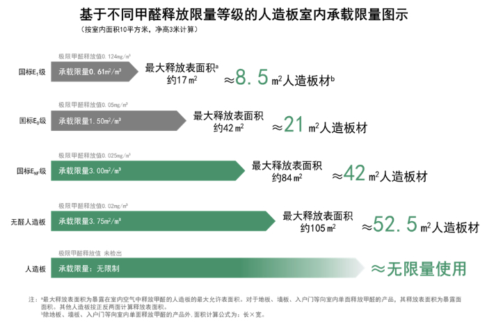 为消费者提供科学指导 《家居人造板材健康消费指南》发布 第 7 张