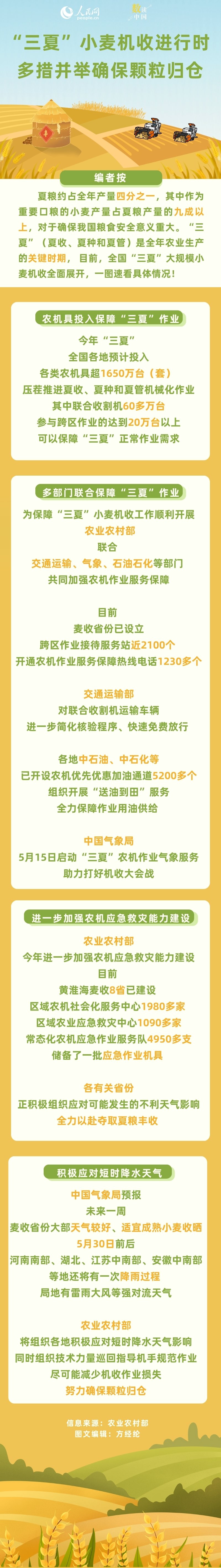 “三夏”小麦机收进行时 多措并举确保颗粒归仓