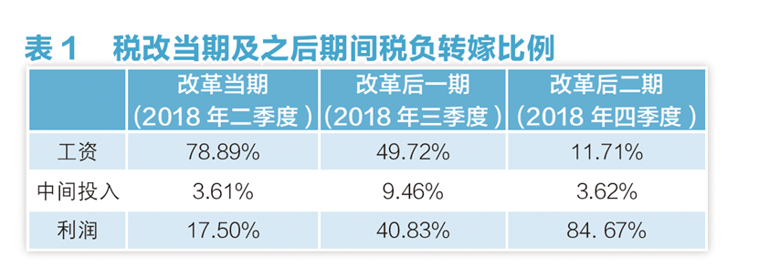 增值税结构性减税政策对税负转嫁的影响 第 4 张