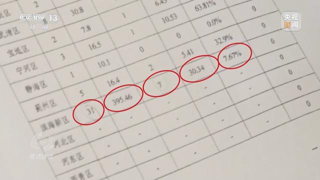 投资13亿却烂尾多年！天津“僵尸园区”怎么就没人管？ 第 10 张