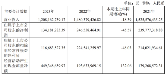 瑞联新材股权转让迎青岛国资入主后定增 复牌涨3.27% 第 1 张