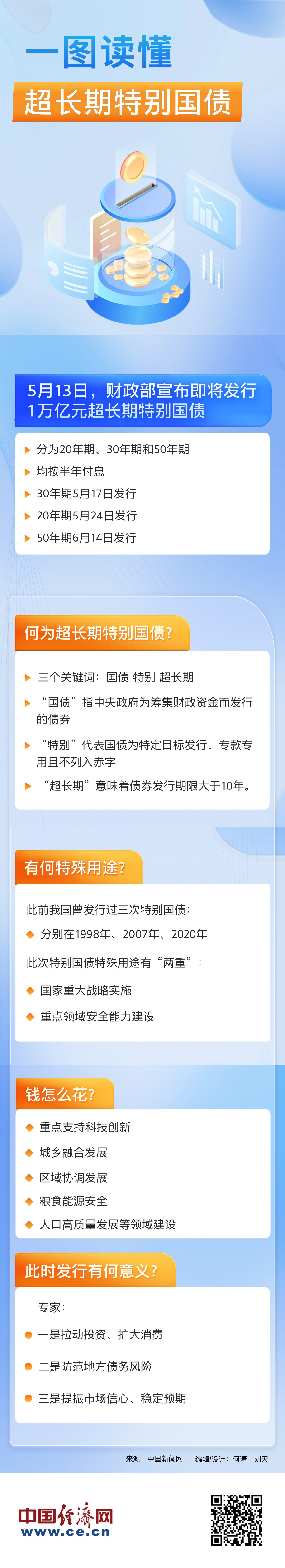 一图读懂超长期特别国债