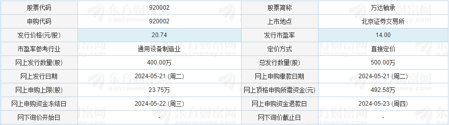 万达轴承今日申购，拟募集资金10,370万