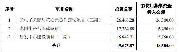 腾景科技拟定增募资不超4.85亿元 2021年上市募4.4亿 第 1 张