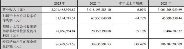 远程股份拟向控股股东定增募不超2.95亿 2020国资入主 第 1 张