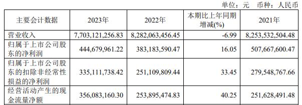 昆药集团拟17.9亿现金向控股股东买华润圣火51%股权 第 1 张
