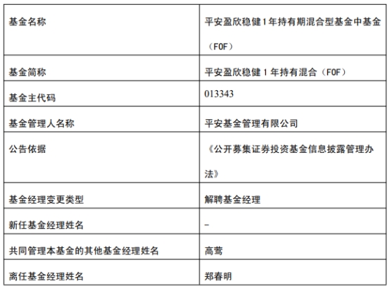平安基金郑春明离任2只基金 第 1 张