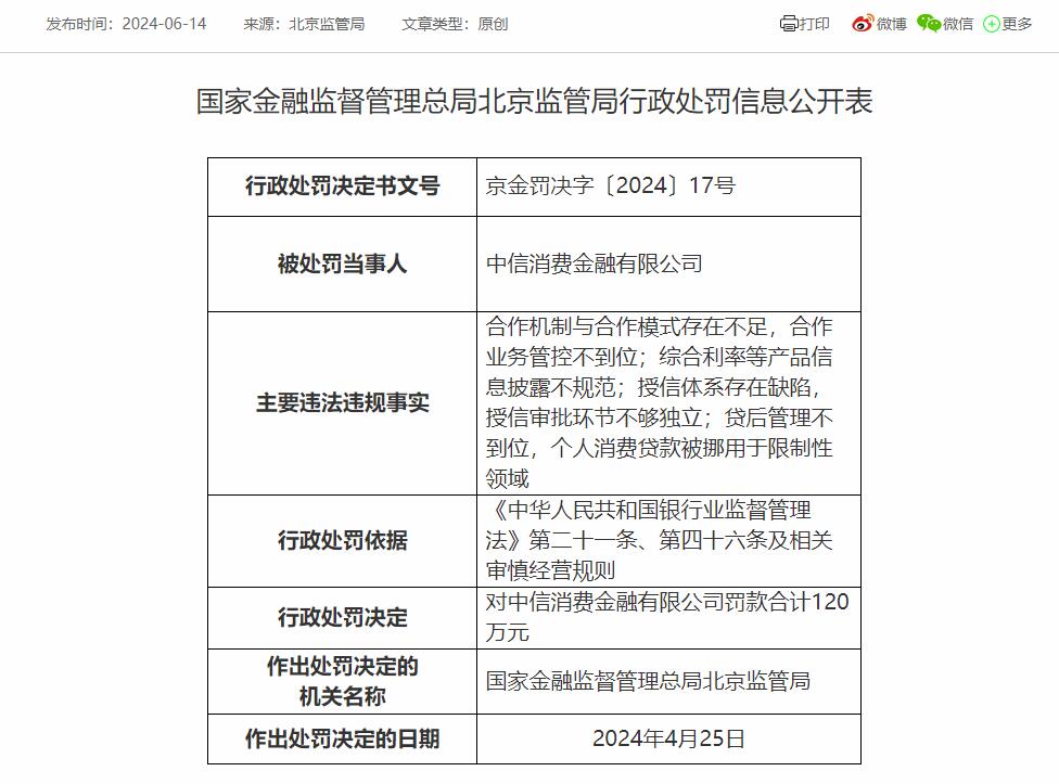 中信消费金融4宗违规被罚 授信审批环节不够独立等