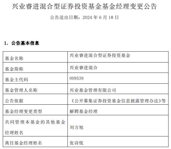 张诗悦离任兴业睿进混合 累计净值约0.74元