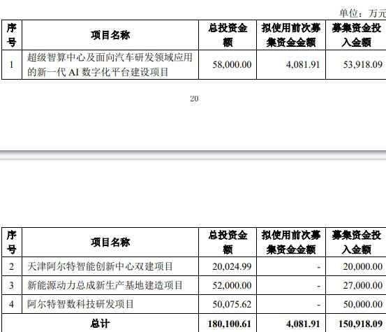 阿尔特终止不超15.09亿元定增 上市4年2募资共12.58亿