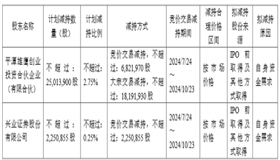 破发股海通发展股东拟减持 2023上市募15亿当年净利降