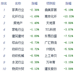 收评：三大指数小幅收涨 贵金属板块全天强势 第 2 张