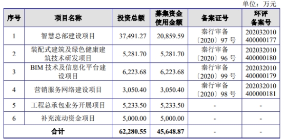 长江都市终止深交所主板IPO 原拟募资4.56亿元 第 2 张