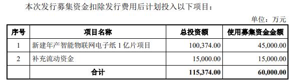 东方科脉终止上交所主板IPO 原拟募资6亿国泰君安保荐 第 2 张