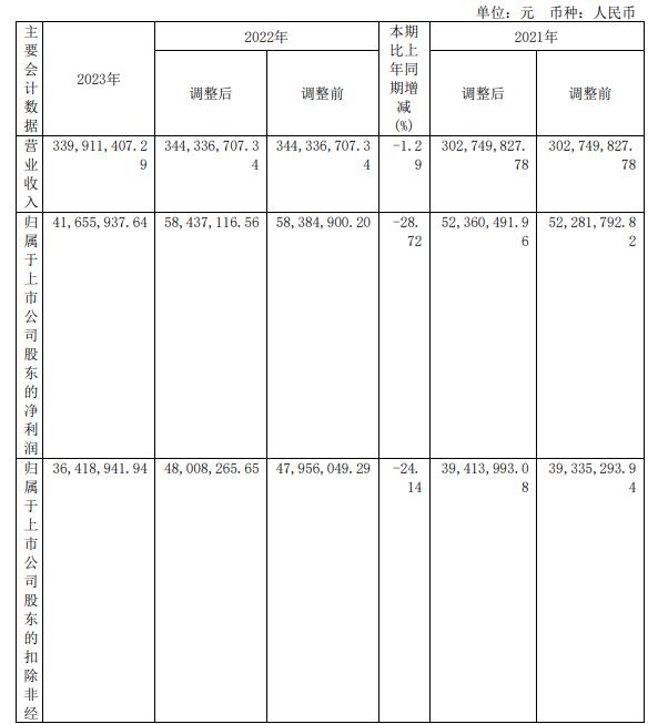 腾景科技拟定增募资不超4.85亿元 2021年上市募4.4亿 第 2 张