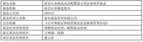 董山青离任泰信中证200指数泰信行业精选混合 第 2 张