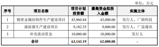 毅兴智能终止创业板IPO 原拟募资6.2亿元申万宏源保荐 第 2 张