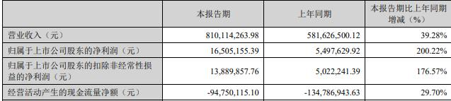远程股份拟向控股股东定增募不超2.95亿 2020国资入主 第 2 张