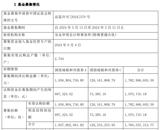 国投瑞银和兴债券成立 基金规模17.8亿元 第 2 张