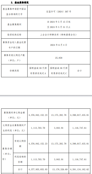 国联益诚30天持有期债成立 基金规模43.9亿元 第 2 张
