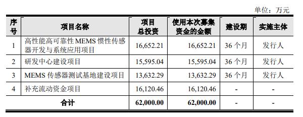 明皜传感终止科创板IPO 原拟募6.2亿元东方投行保荐 第 2 张