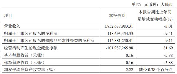 昆药集团拟17.9亿现金向控股股东买华润圣火51%股权 第 2 张