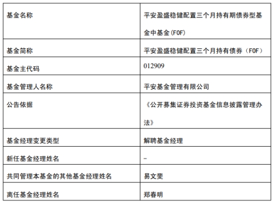 平安基金郑春明离任2只基金 第 2 张