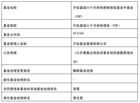 平安基金易文斐离任2只基金 第 2 张