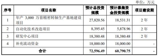玮硕恒基终止创业板IPO 原拟募资6亿元西部证券保荐 第 2 张