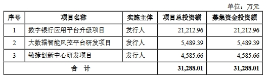 易诚互动终止创业板IPO 原拟募资3.13亿东北证券保荐 第 2 张