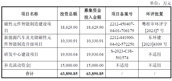 斯比特终止创业板IPO 原拟募资6.4亿元 第 2 张