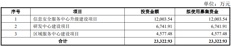 安美勤终止北交所IPO 原拟募资2.3亿申万宏源保荐 第 2 张