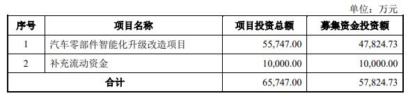 金永和终止深交所主板IPO 原拟募资5.78亿元 第 2 张