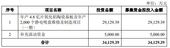 新纳科技终止深交所主板IPO 原拟募3.4亿中信证券保荐 第 2 张
