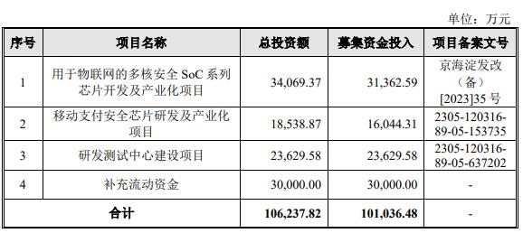 兆讯科技终止科创板IPO 原拟募资10亿国泰君安保荐 第 2 张