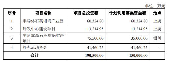 美晶新材终止创业板IPO 原拟募资15亿国泰君安保荐 第 2 张