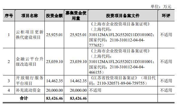 赞同科技终止上交所主板IPO 原拟募资8.34亿元 第 2 张
