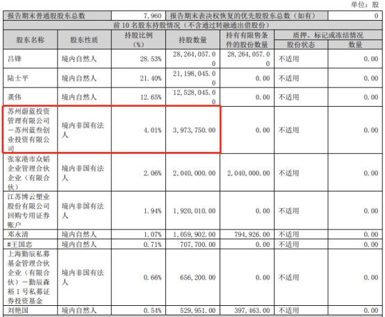 破发股江苏博云某股东拟减持 2021年上市超募2.6亿元 第 2 张