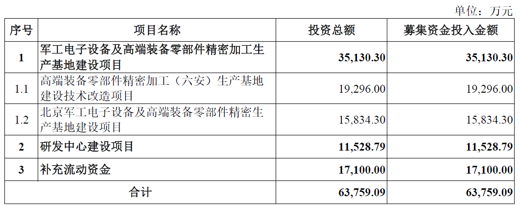 中航科电终止创业板IPO 原拟募资6.38亿元 第 2 张