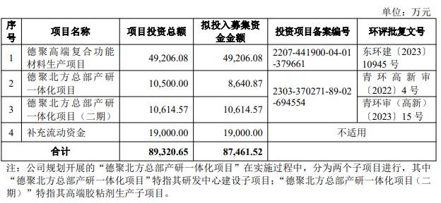德聚技术终止科创板IPO 原拟募8.75亿中信证券保荐 第 2 张
