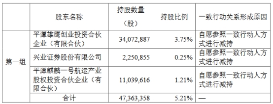 破发股海通发展股东拟减持 2023上市募15亿当年净利降 第 2 张