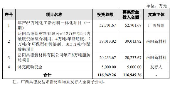 昌德科技终止深交所主板IPO 原拟募资11.69亿元 第 2 张