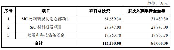 志橙股份终止创业板IPO 原拟募资8亿元 第 2 张