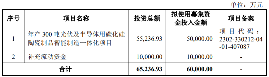 伏尔肯终止科创板IPO 原拟募资6亿元 第 2 张