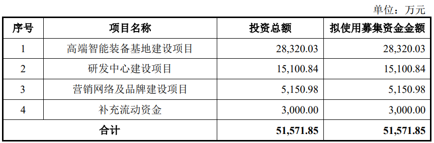 联适技术终止科创板IPO 原拟募资5.16亿元 第 2 张