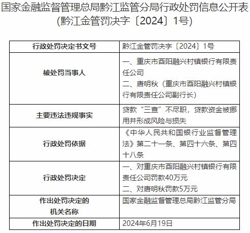 重庆市酉阳融兴村镇银行被罚 为哈尔滨银行全资子公司 第 2 张