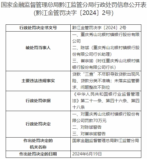 重庆秀山北银村镇银行被罚 为北京银行控股子公司 第 2 张