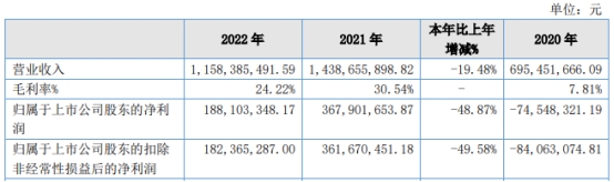破发股国航远洋拟定增 2022年上市募5.8亿元业绩连降 第 2 张