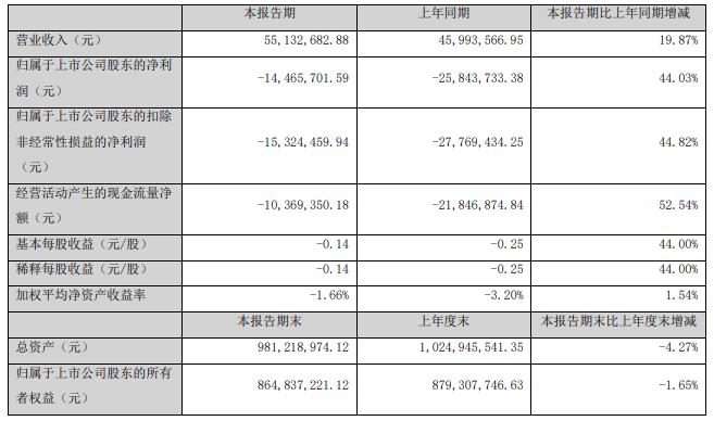直真科技拟定增募资不超6.62亿元 2020年上市募4.7亿 第 3 张